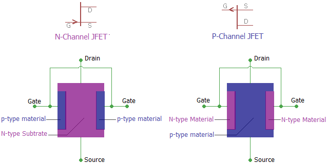 JFET Construction