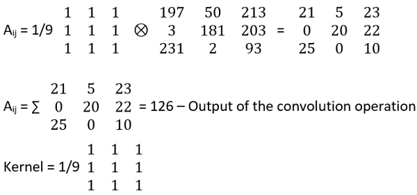 Kernel Matrix