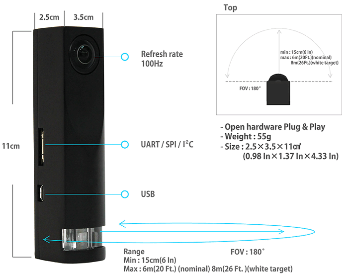 LIDAR for Hobbyist and Makers