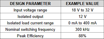 LM5160 Design Parameters