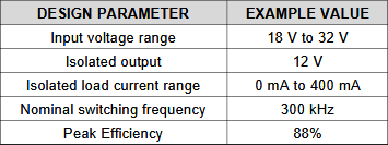 Parameter design