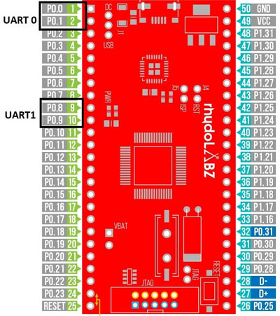 LPC2148 UART Pin