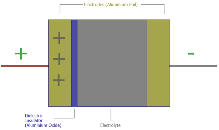 low leakage capacitors