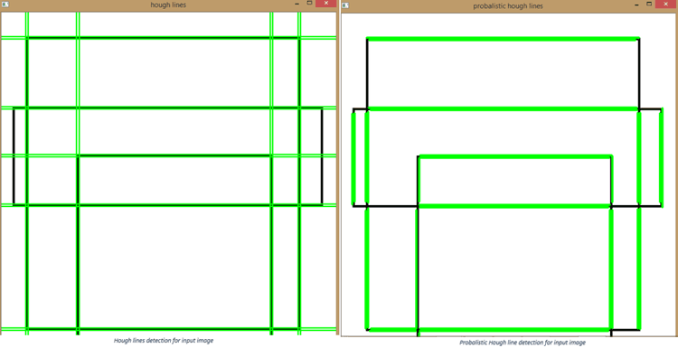 Line Detection using OpenCV