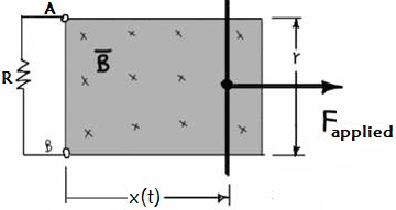 Basic Motor Theory (11)