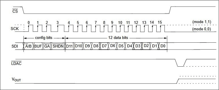 MCP4921 Timing Diagram