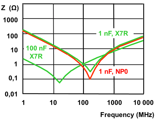 Measuring ESL of a Capacitor MLCC Imp versus Freqency Graph