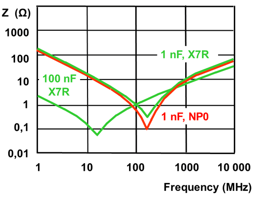 Understanding ESR and ESL in Capacitors – PCB HERO