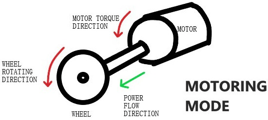Motor Torque and Power Flow Direction during Motoring mode
