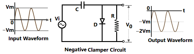 Diode Clamper Circuits Positive Negative Biased Clamper Circuit