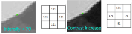 Normalization using OpenCV