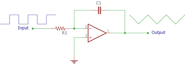 integral of a square wave