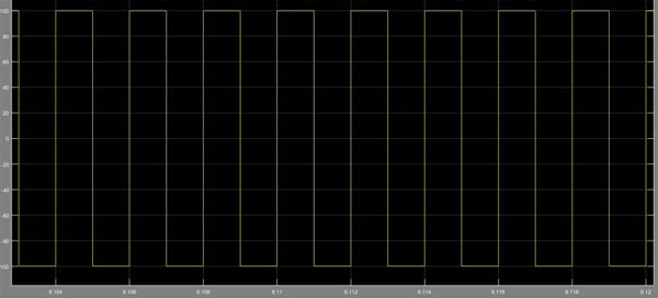 Output Waveform for Full-Bridge Inverter