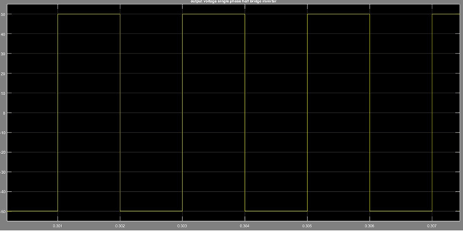 Output wave form for Half Bridge Inverter