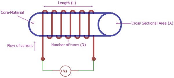 Inductor meaning online