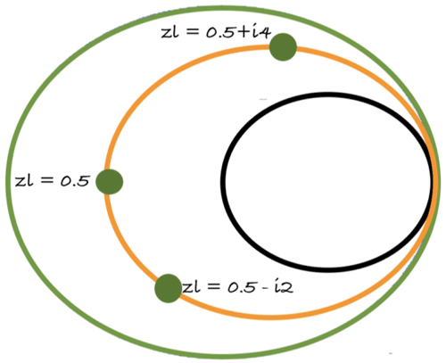 Plotting multiple constant R Circles