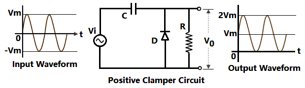 Diode Clamper Circuits - Positive, Negative & Biased Clamper Circuit ...