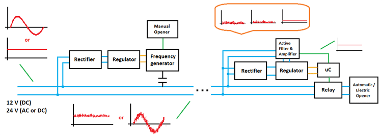 What Is Power Line Communication