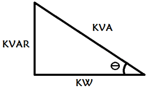 Power Triangle