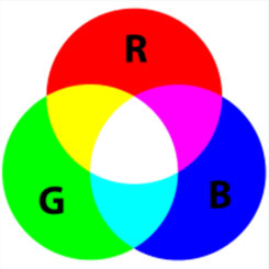 RGB Color Space