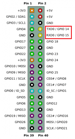 raspberry pi arduino rs uart communication pins uno serial between connecting module