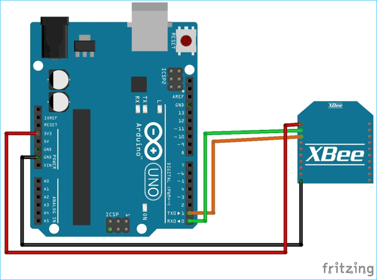 Receiver Part for XBee Module with Arduino