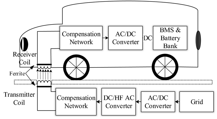 Electric Vehicle Charger Circuit Diagram