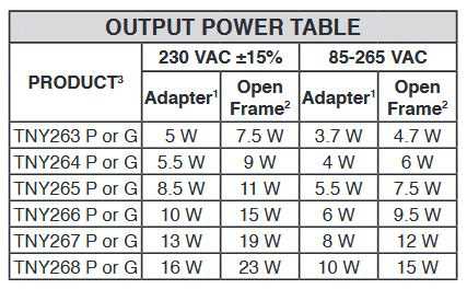 Selection of the Power Management IC