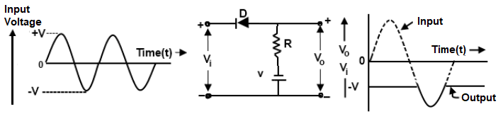 Series Positive Clipper with Negative Bias Voltage