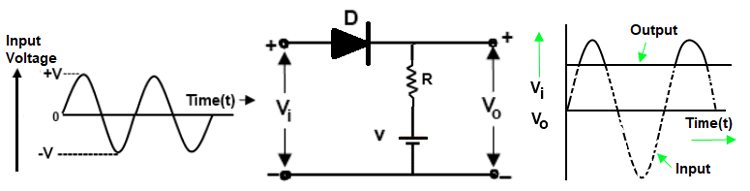 Series Negative Clipper with Positive Bias Voltage