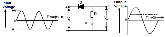 Series Positive Clipper with Positive Bias Voltage