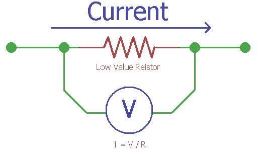 Shunt Resistor Current Sensing Method