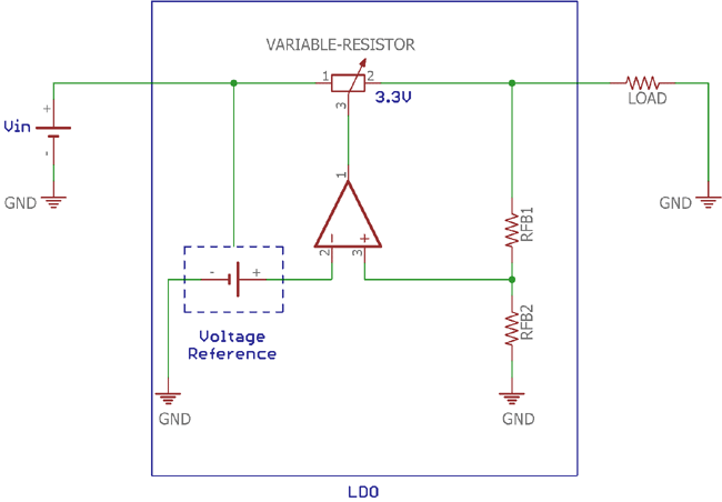 Simple LDO Construction