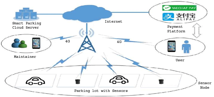 Nb iot что это