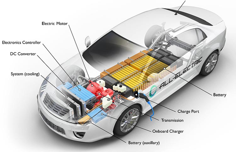 Electromagnetic compatibility in Electric Vehicles - Sources of EMI and  Guidelines to reduce it