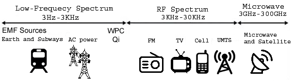 Sources-of-RF-signal.png