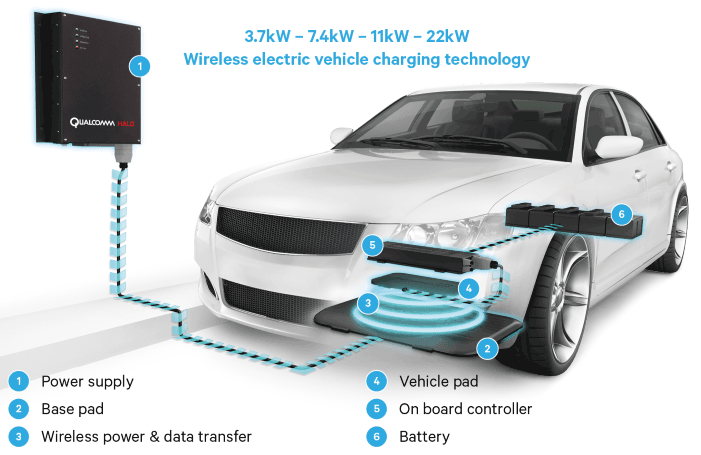 self charging battery for car