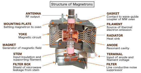 vacuum tube diagram