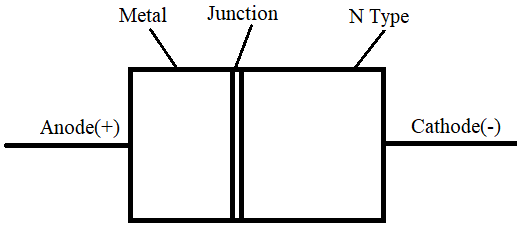 Structure of Schottky Diode