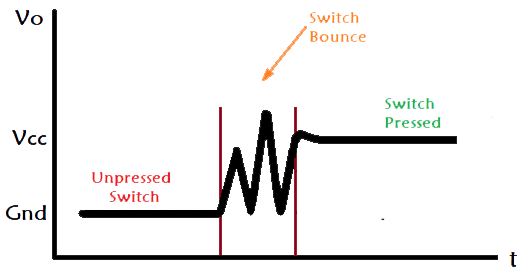 Debounce Circuit Timing Diagram Switch Bounce