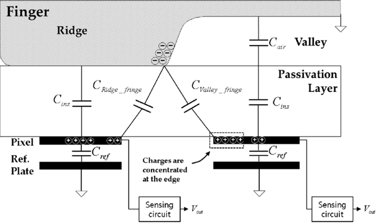 System Diagram of a Capacitive Sensor