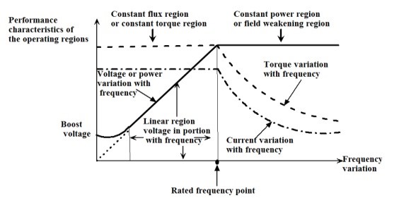 14 electrical characteristics of the motor you should know