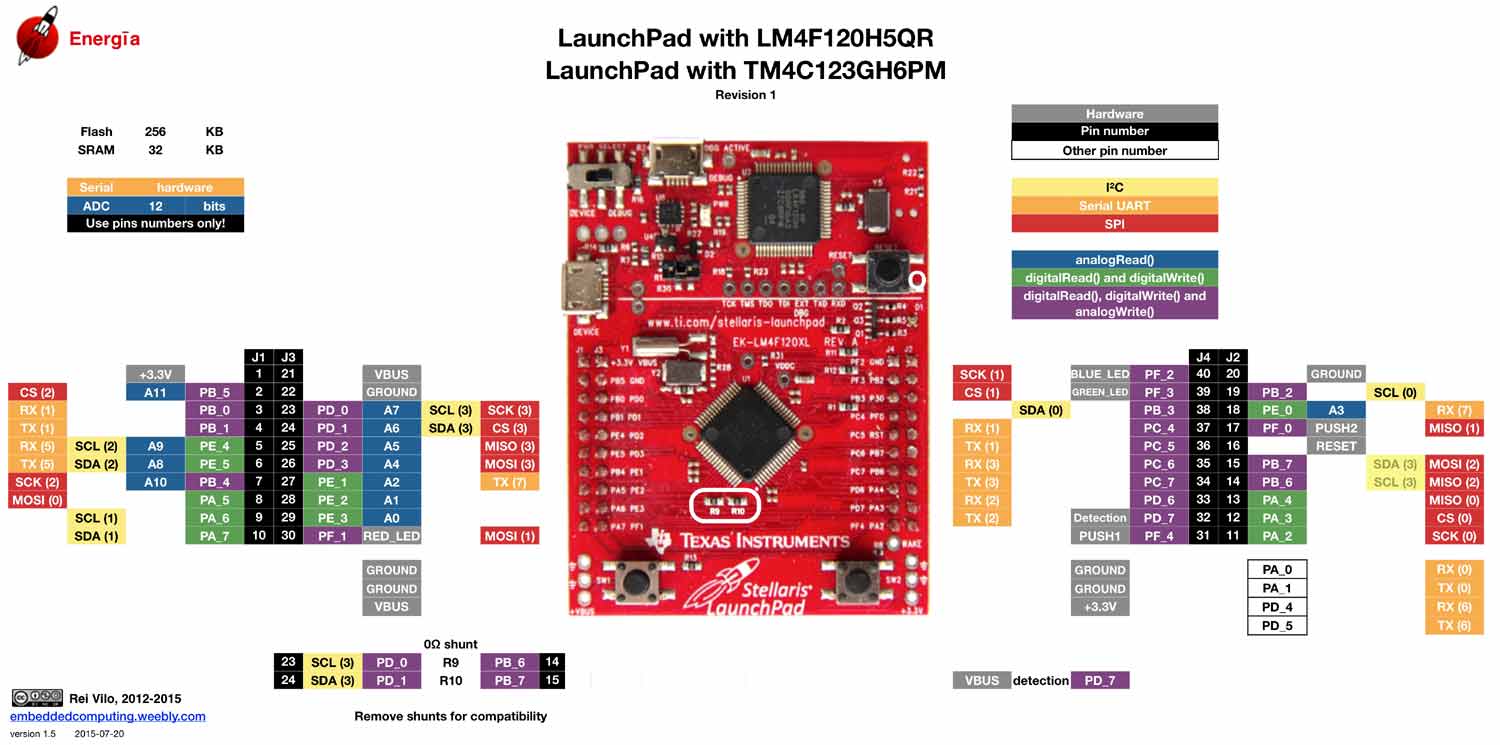 Getting Started with TIVA C Series TM4C123G LaunchPad from Texas ...