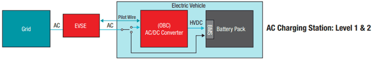 Types of EV Charging Stations Level 1 and 2