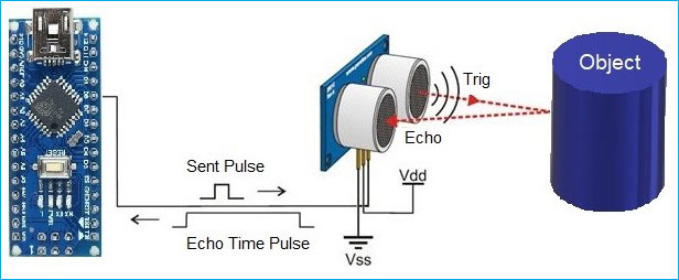 Ultrasonic sensor arduino code for sale obstacle detection