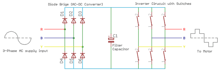 VFD Circuit Inverter Section