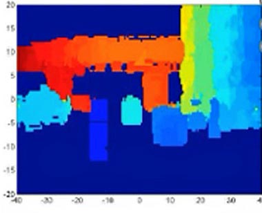 View generated by an advanced RADAR system in self-driving car 