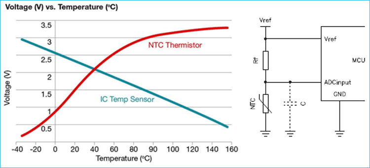 EV Battery Temperature Sensors