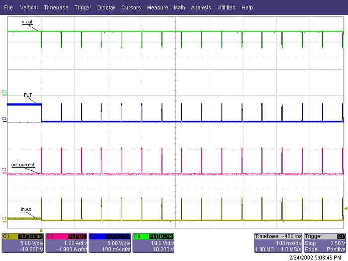 Waveforms in short circuit conditions