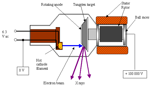 vacuum tube diagram